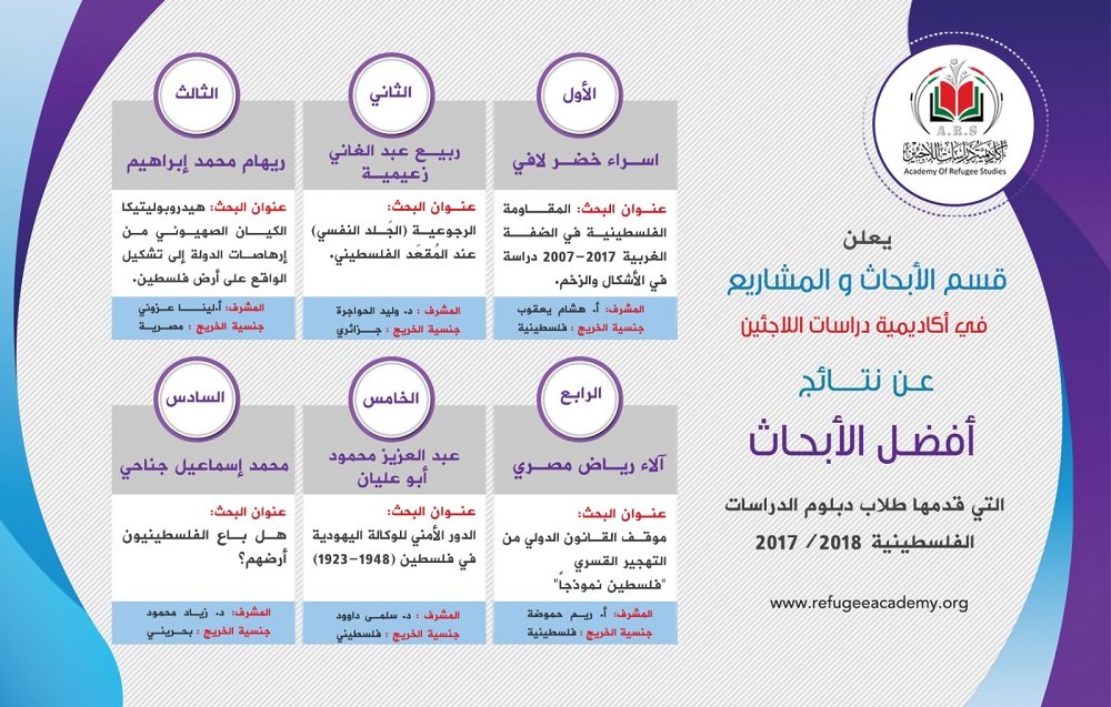 الأكاديمية تعلن نتائج مسابقة الأبحاث السنوية