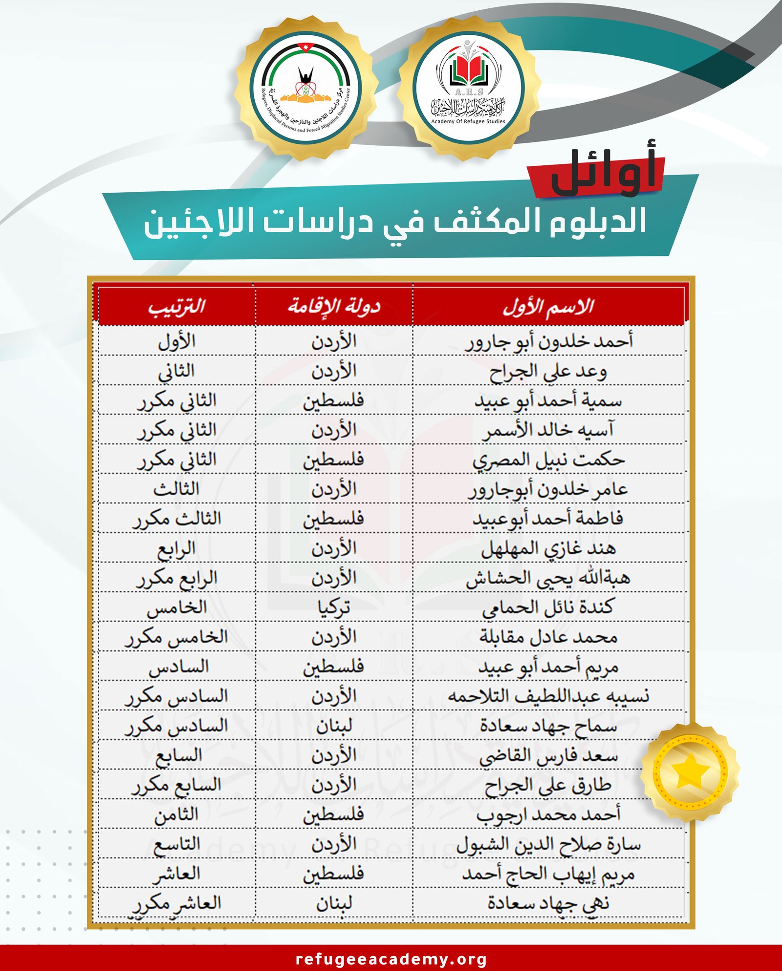 أكاديمية دراسات اللاجئين تخرج دارسي دبلوم دراسات اللاجئين