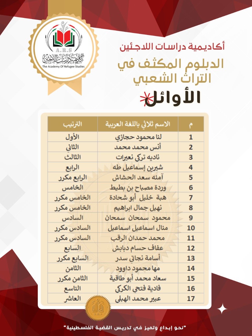 تخرج دفعة جديدة من الدارسين في الدبلوم المكثف في التراث الشعبي الفلسطيني